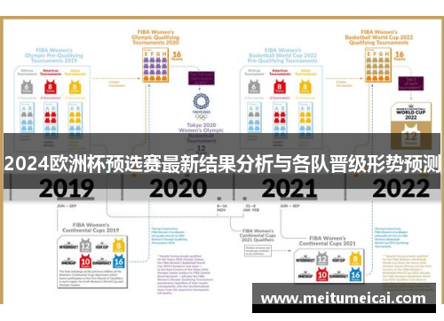 2024欧洲杯预选赛最新结果分析与各队晋级形势预测